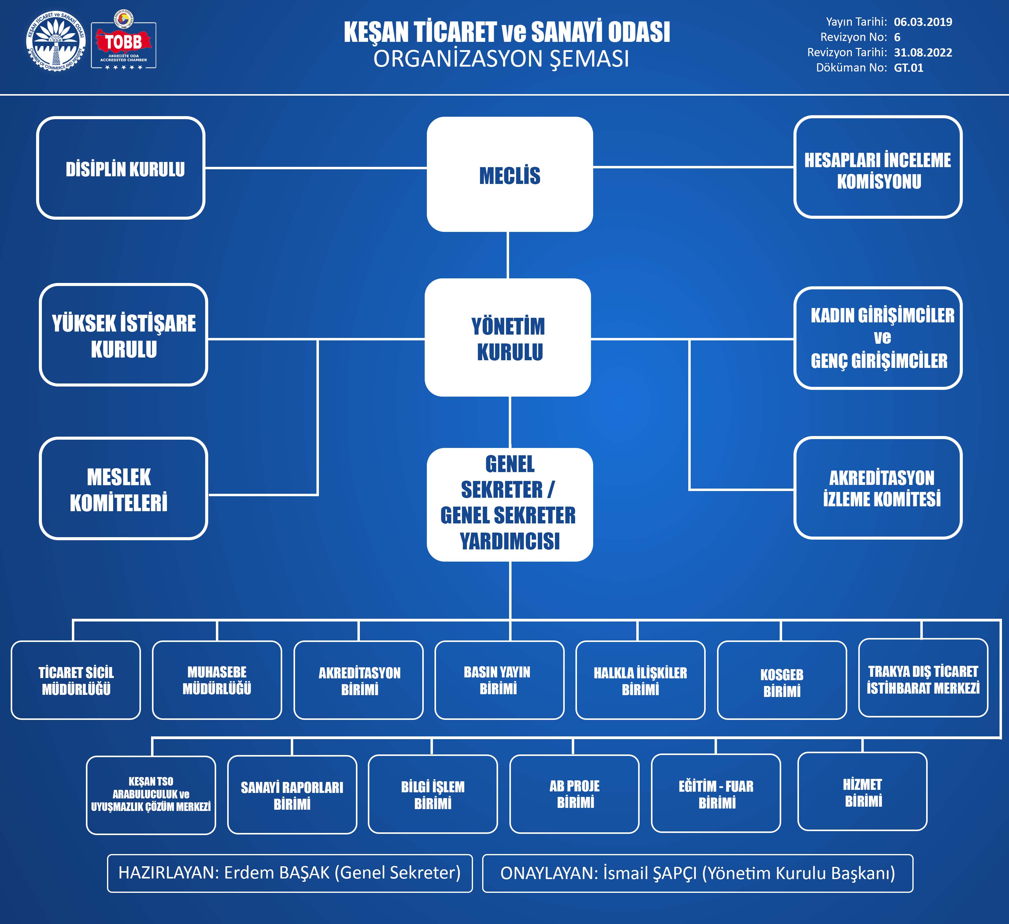 ORGANİZASYON-SEMASİ